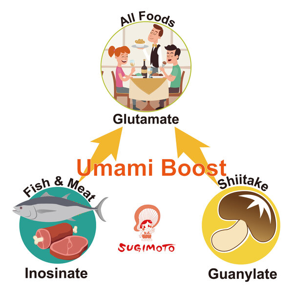 umami.jpeg
