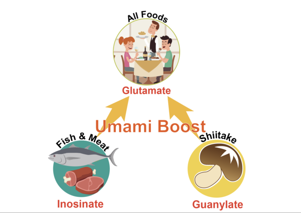 Umani boost.png
