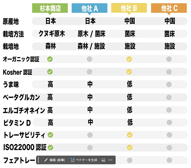 椎茸粉比較表