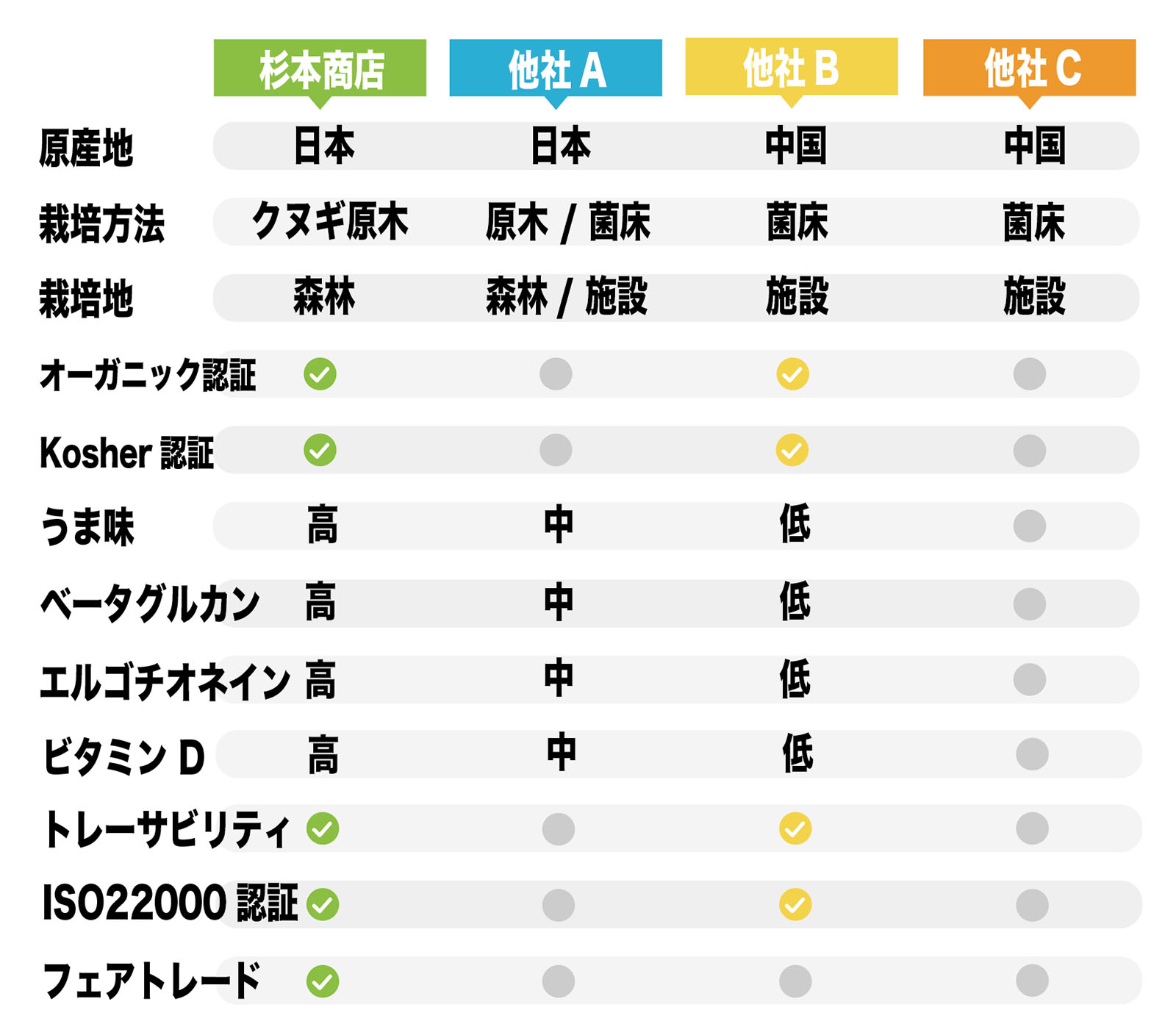 競合比較表