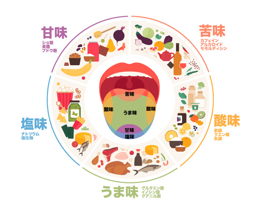 5味jp.jpg