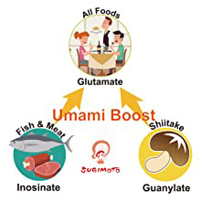 2 ways of natural Umami Boost